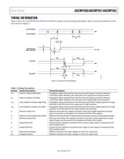 ADCMP581 datasheet.datasheet_page 5