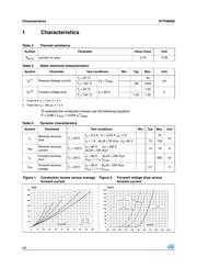 STTH8006W datasheet.datasheet_page 2