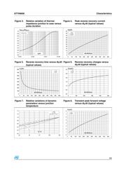 STTH8006W datasheet.datasheet_page 3