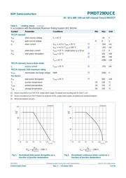 PMDT290UCE,115 数据规格书 3