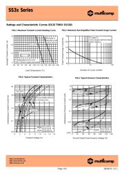 MBRS320T3G datasheet.datasheet_page 3