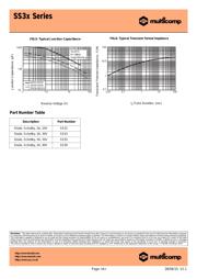 MBRS320T3G datasheet.datasheet_page 4