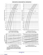 MURS220T3G datasheet.datasheet_page 3