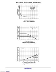 MURS220T3G datasheet.datasheet_page 4