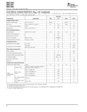 MSC1202Y2RHHT datasheet.datasheet_page 6