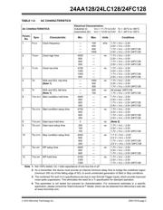 24LC128T-I/SN datasheet.datasheet_page 3