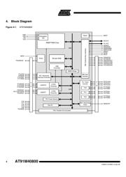 AT91M40800-33AU datasheet.datasheet_page 4