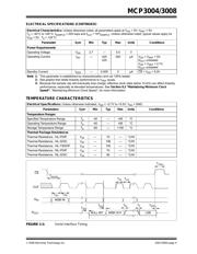 MCP3004-I/SL datasheet.datasheet_page 5