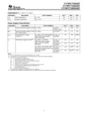 CY74FCT162244TPVCT datasheet.datasheet_page 4