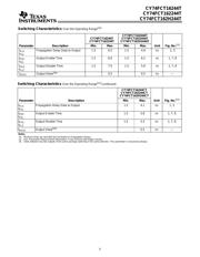 CY74FCT162244TPVCT datasheet.datasheet_page 5