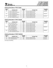 CY74FCT162244TPVCT datasheet.datasheet_page 6