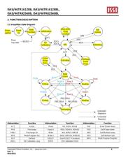 IS43TR16128BL-125KBL-TR datasheet.datasheet_page 6