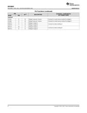 DRV8843 datasheet.datasheet_page 4