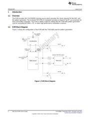 DAC3154EVM datasheet.datasheet_page 2