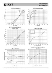 IXTH200N075T datasheet.datasheet_page 4