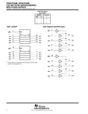 SN74LVT244BPWR datasheet.datasheet_page 2