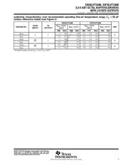 SN74LVT244BPWR datasheet.datasheet_page 5