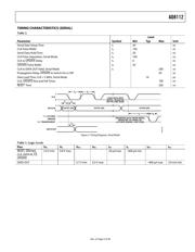 AD8112 datasheet.datasheet_page 5