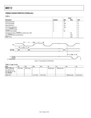 AD8112 datasheet.datasheet_page 6