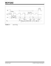 MCP3202T-CI/SNVAO datasheet.datasheet_page 4