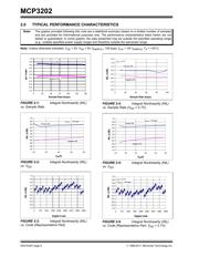 MCP3202T-CI/SNVAO datasheet.datasheet_page 6