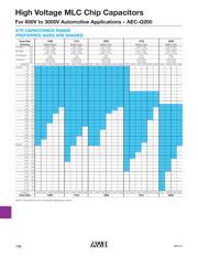 1812HA101KAT1A\SB datasheet.datasheet_page 2