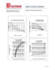 KBPC3510 datasheet.datasheet_page 2