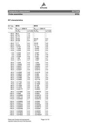 B57703-M103-G40 datasheet.datasheet_page 4