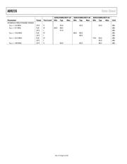 AD9235BRUZRL7-65 datasheet.datasheet_page 6