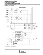 SN74ABT18504PMR datasheet.datasheet_page 4