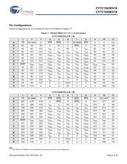 CY7C1545KV18-400BZXI datasheet.datasheet_page 4