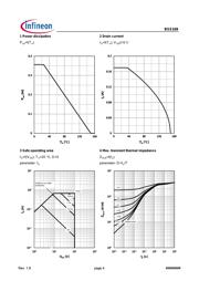 BSS169H6327XT datasheet.datasheet_page 4