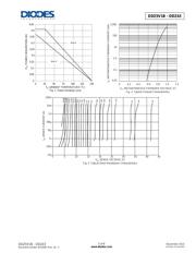 DDZ9V1C-7 datasheet.datasheet_page 3