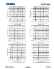 DDZ9V1C-7 datasheet.datasheet_page 4