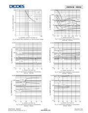 DDZ9V1C-7 datasheet.datasheet_page 5