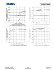 DDZ9V1C-7 datasheet.datasheet_page 6