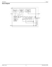 MIC5253-3.3YC5-TR datasheet.datasheet_page 6