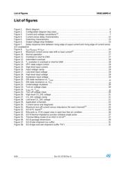 VN5E160MS-E datasheet.datasheet_page 4