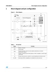 VN5E160MS-E datasheet.datasheet_page 5