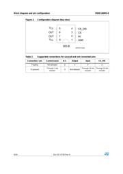 VN5E160MS-E datasheet.datasheet_page 6