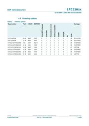 LPC11A13FHI33/201,551 数据规格书 4