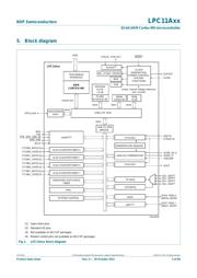 LPC11A02UK 数据规格书 5