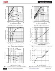 AUIRF1324S-7P datasheet.datasheet_page 3