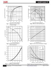 AUIRF1324S-7P datasheet.datasheet_page 4