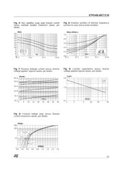 STPS40L40CW datasheet.datasheet_page 3