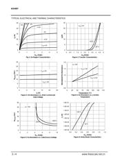 AO4407L datasheet.datasheet_page 3