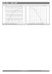 GBI15A datasheet.datasheet_page 2