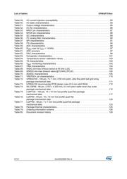 STM32F378VCH6 datasheet.datasheet_page 6