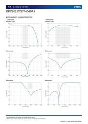 DPX202170DT-4049A1 datasheet.datasheet_page 4