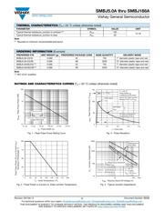 SMBJ3V3HE3/52 datasheet.datasheet_page 3